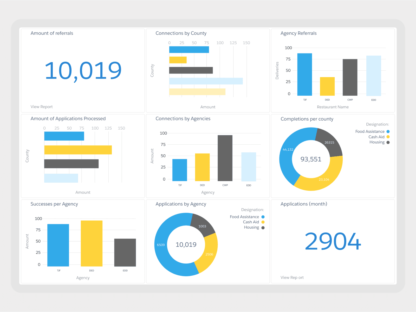 Launchpad Supportive Services Solution - Get Real-time Data Analytics & Reporting