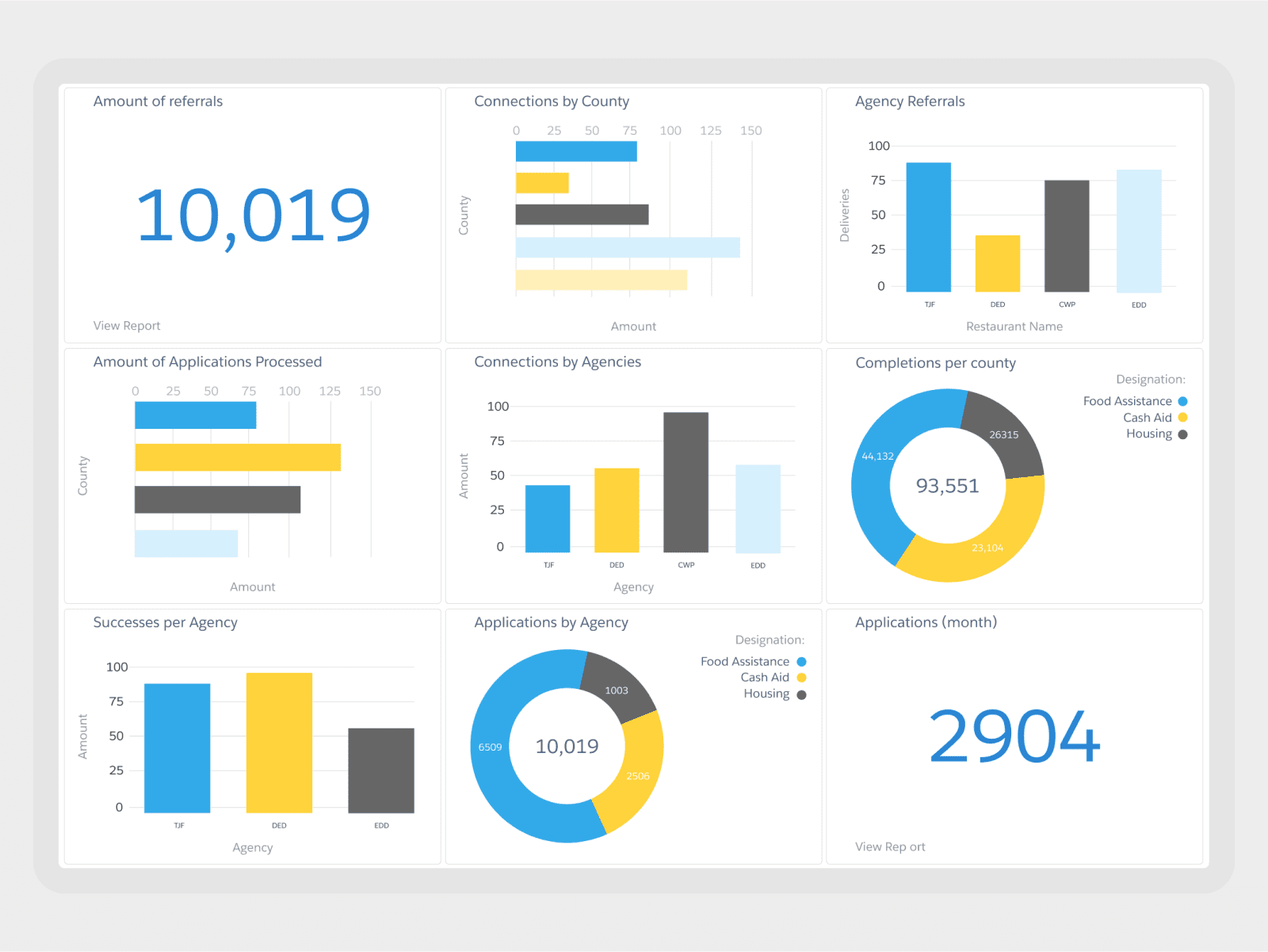 Launchpad Supportive Services Solution -  Get Real-time Data Analytics & Reporting