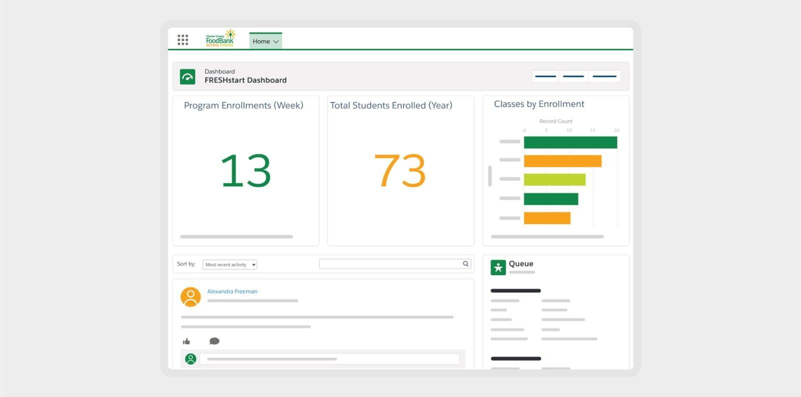 Launchpad Customer Success - Chester County Food Bank Solution