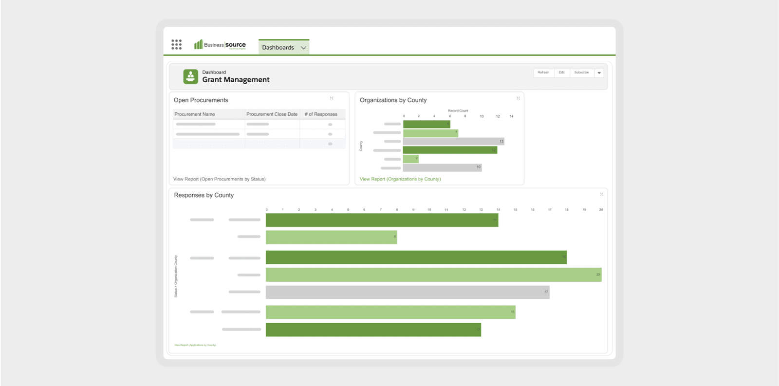 Launchpad Customer Services - LA Business Source Center Solution