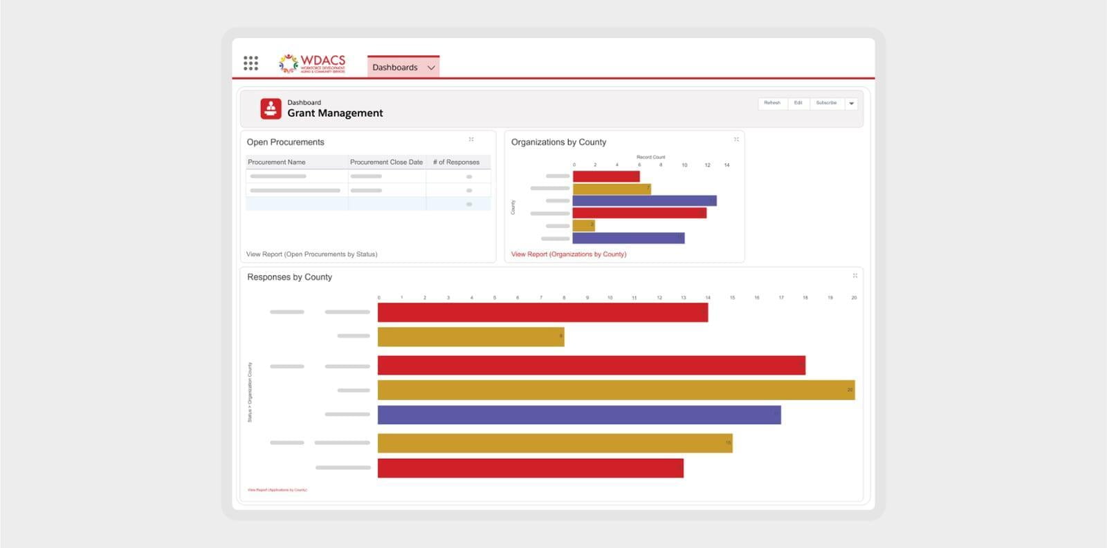 Launchpad Customer Success - Workforce Development Aging and Community Services (WDACS) grant funding solution