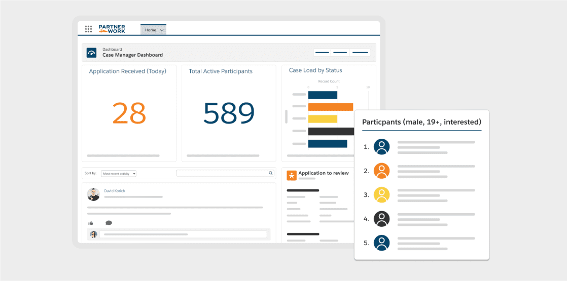 Launchpad Customer Success - Partner4Work Solution  Case Manager Dashboard