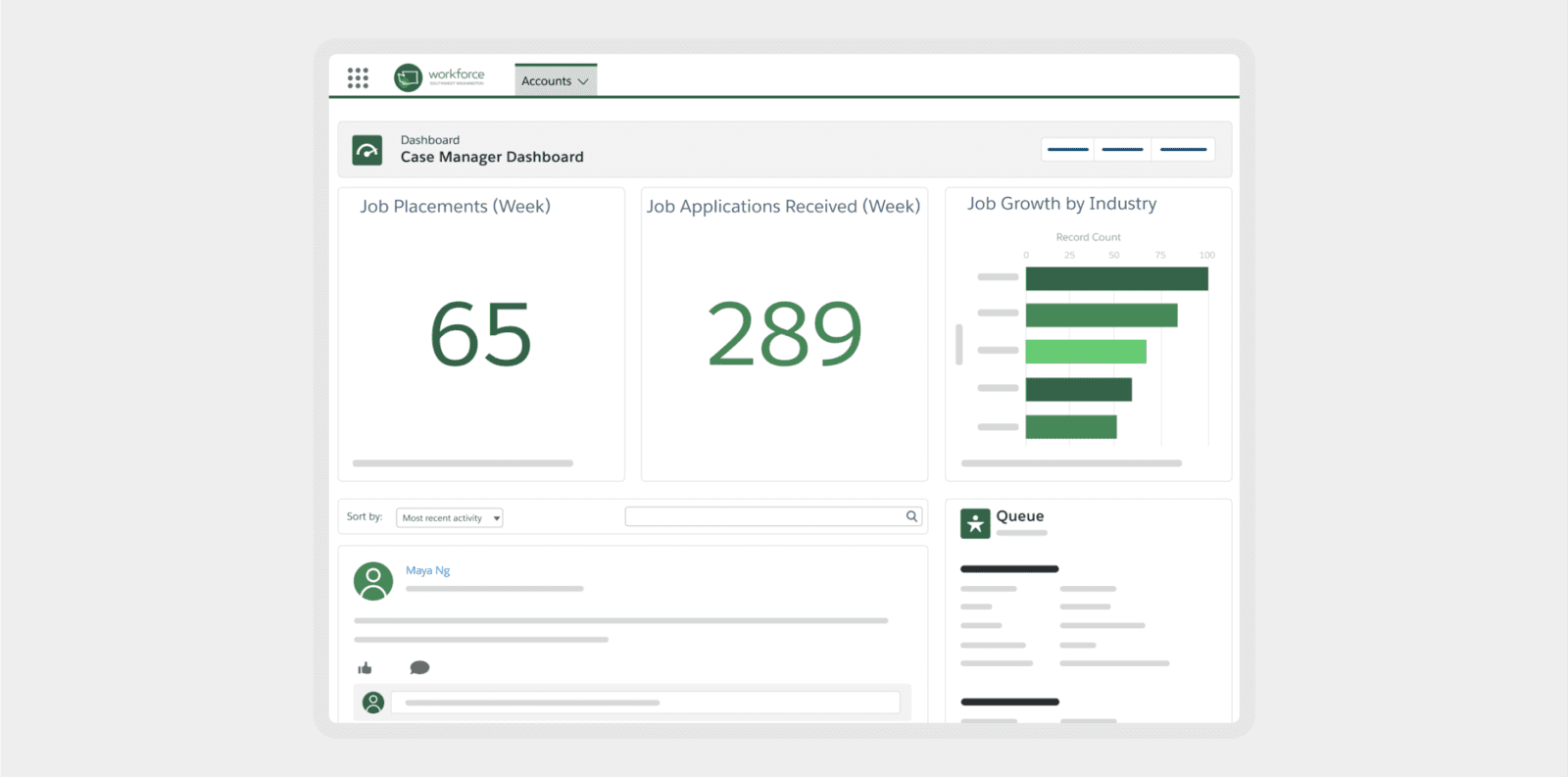 Launchpad Customer Success  - WSW Solution