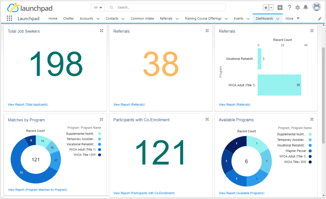 Launchpad - Report & Dashboard