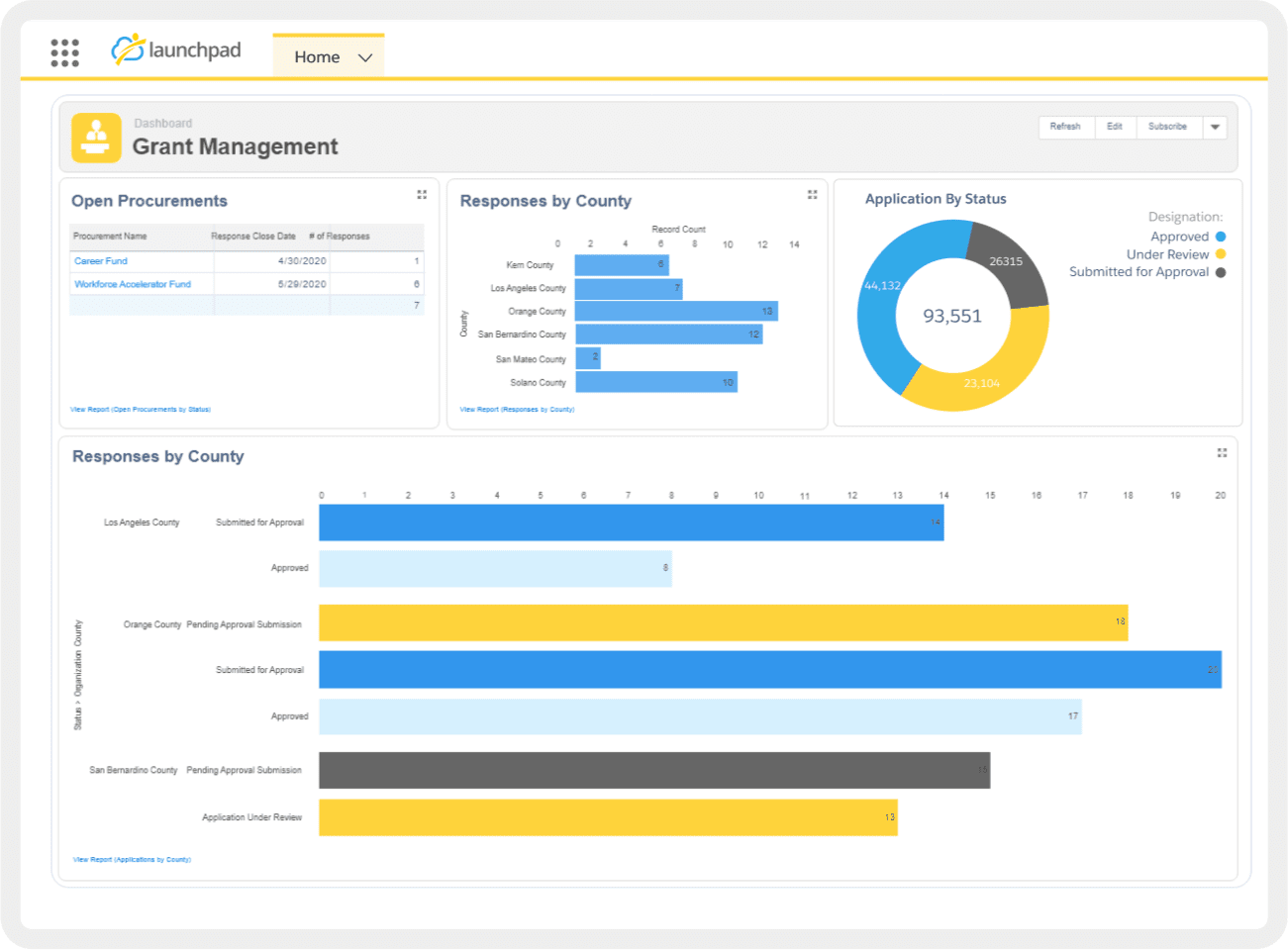 Launchpad Workforce Development Cloud - AI & User-Driven Case Management