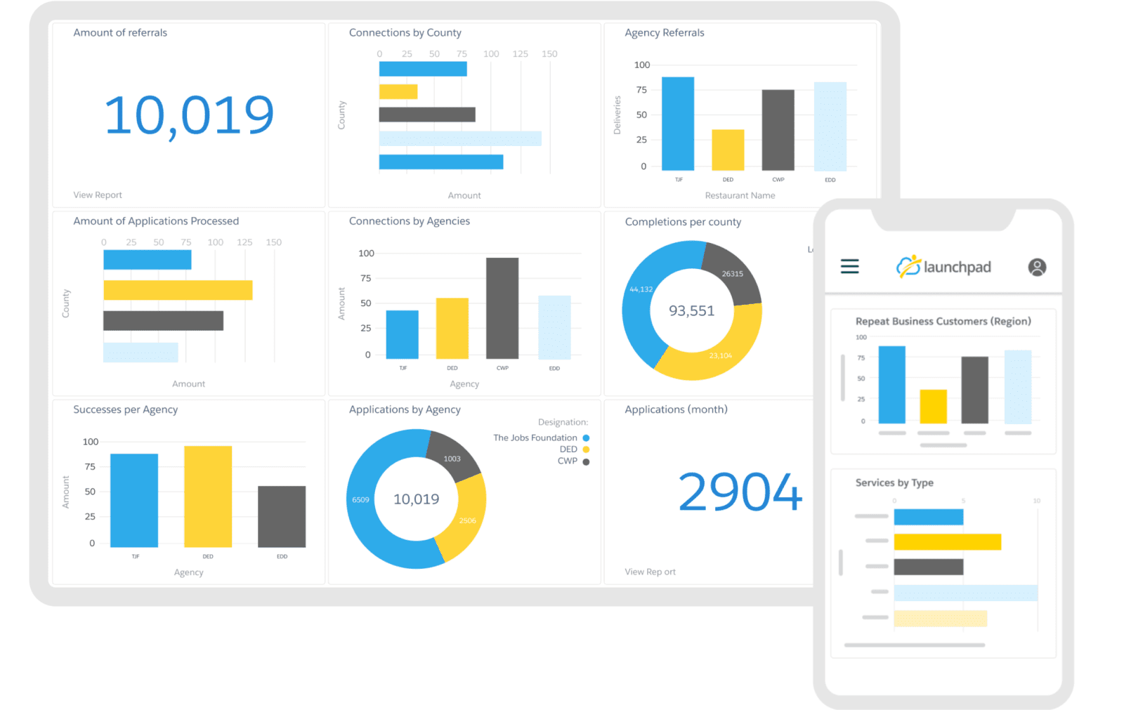 Launchpad Workforce Development Cloud - Reporting and Analytics