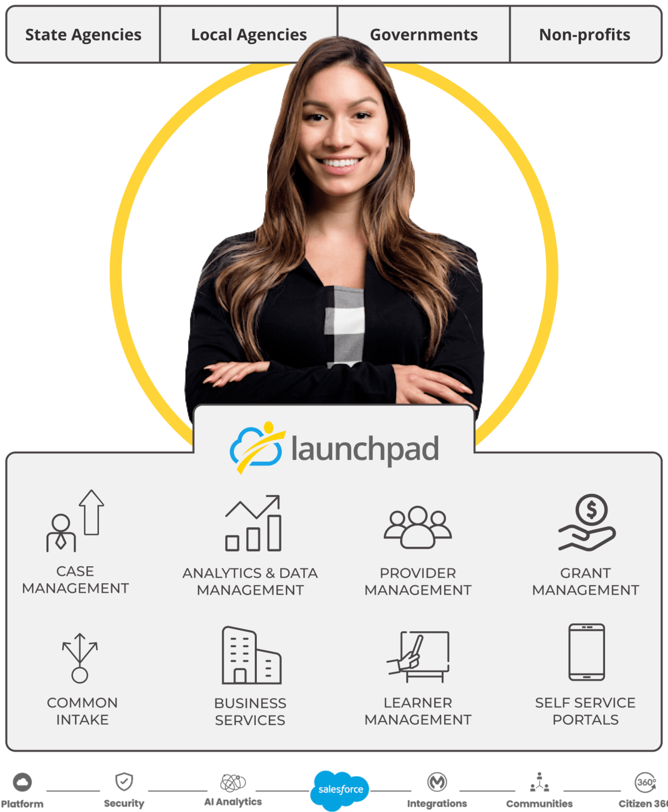 Launchpad ​human success platform