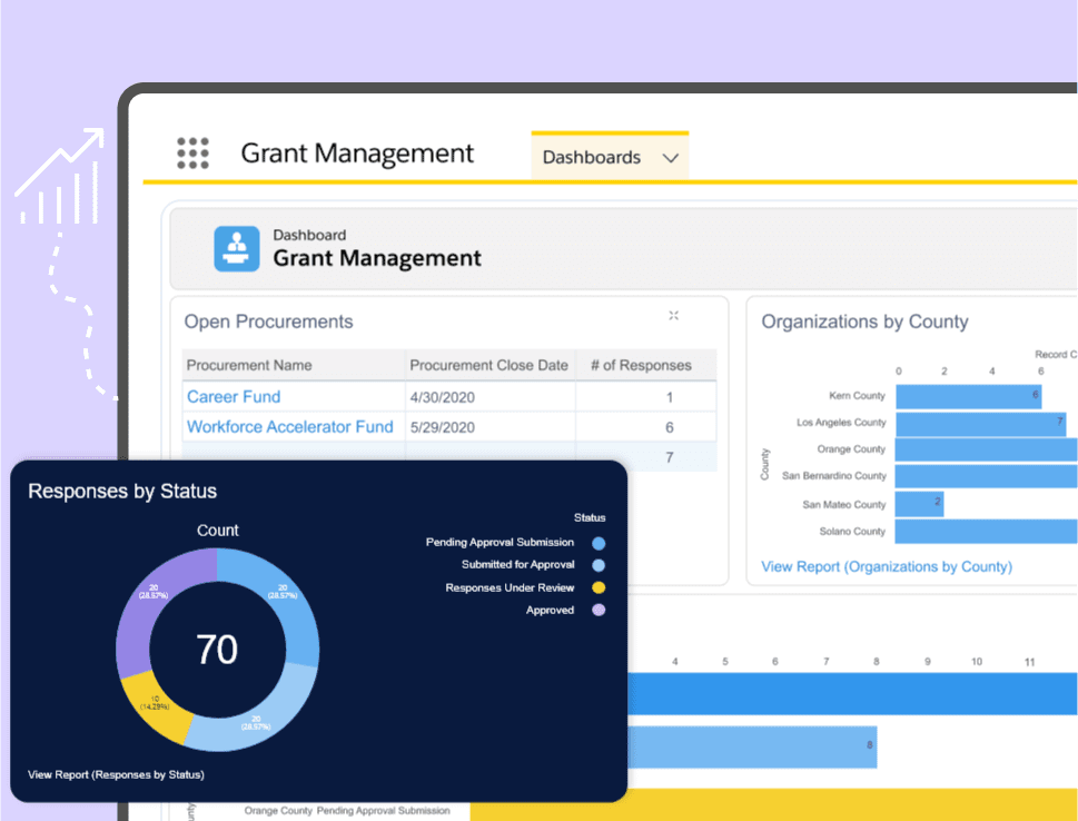 Launchpad | Monitor Performance & Measure Outcomes