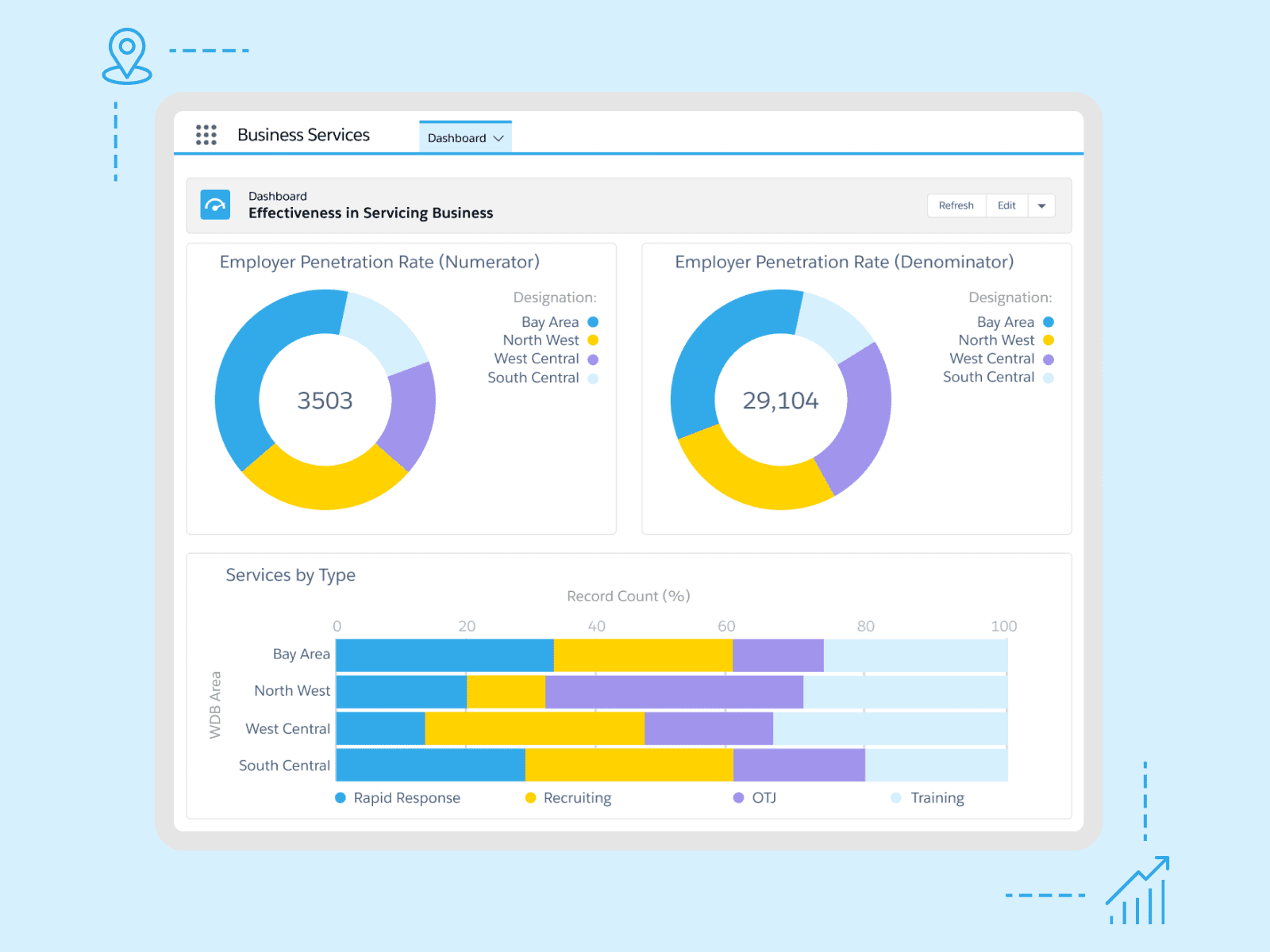 Launchpad | Align business services activities regionally