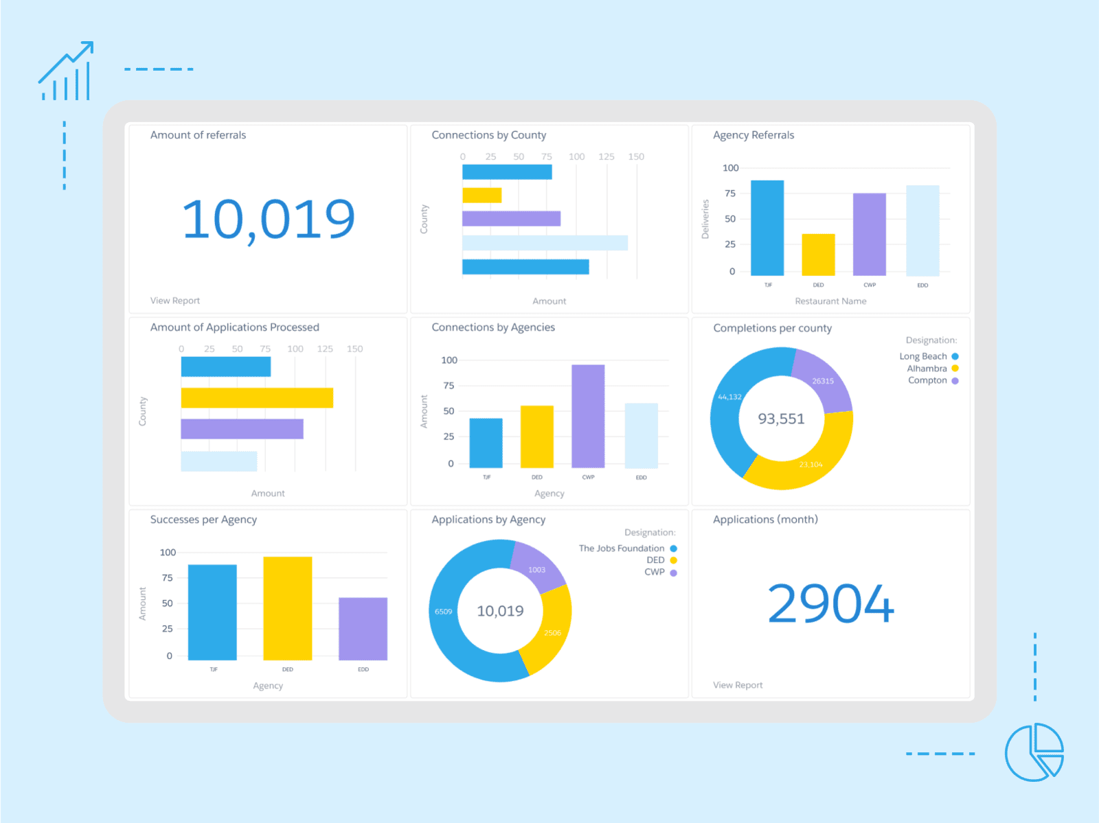 Launchpad | Common intake - Real-time report & Analytics