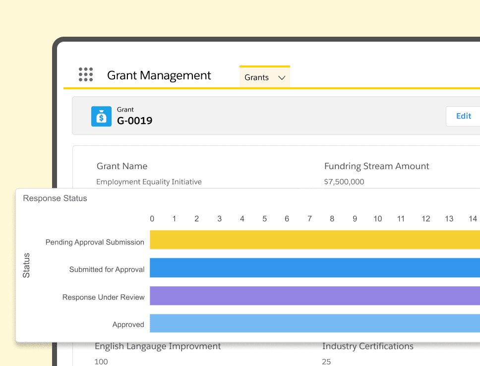 Launchpad | 360° view of all your grants, applications, and contracts