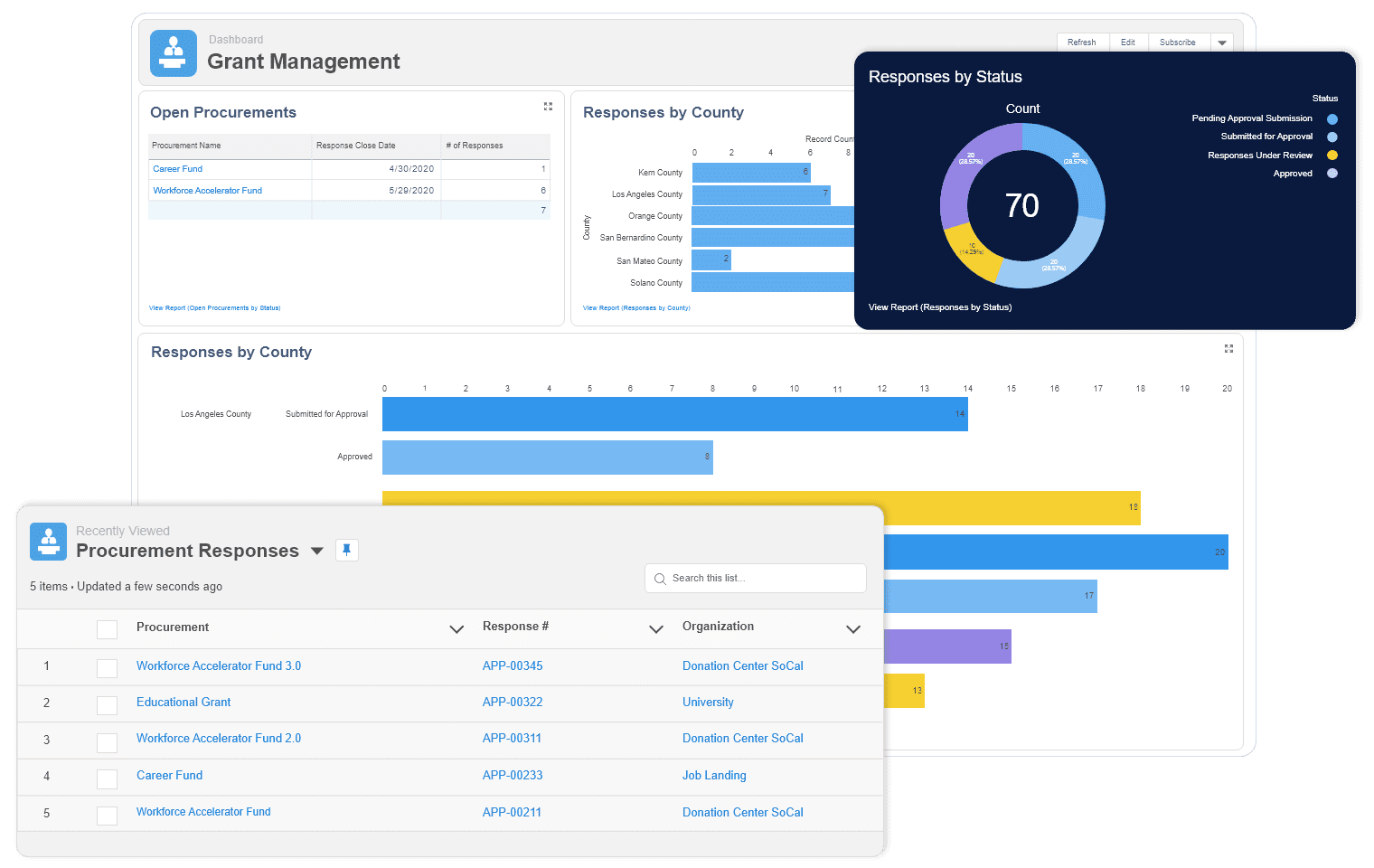 Launchpad Product - Grant & Contract Management