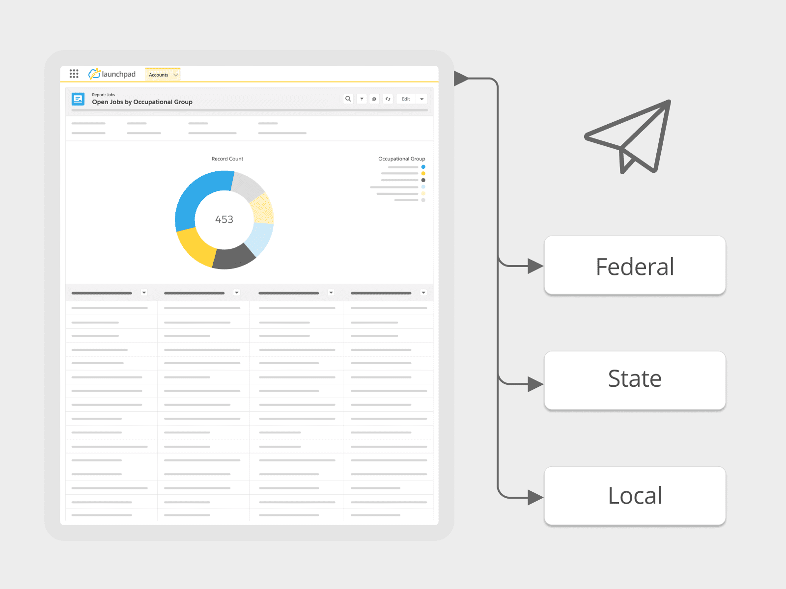 Launchpad | Reporting and Analytics - Simplify Local, state, and federal reporting