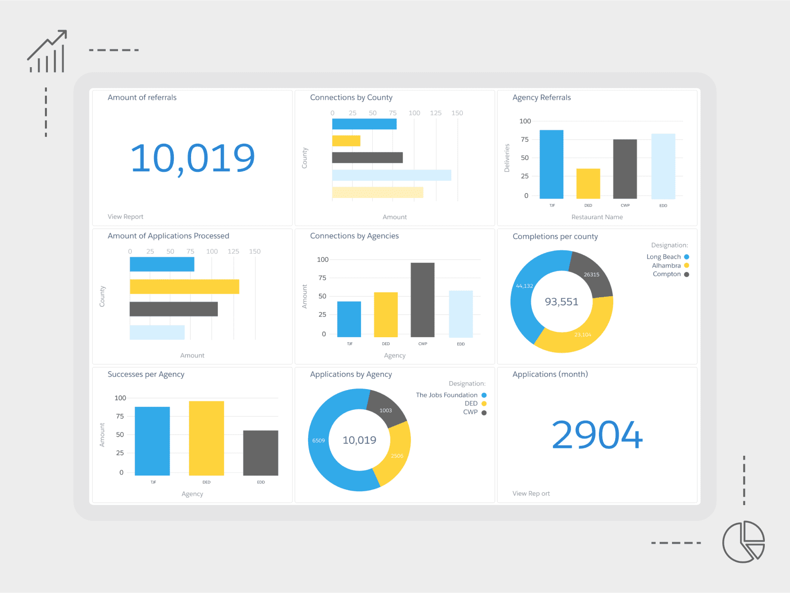 Launchpad | Reporting and Analytics - Visualize with charts & dashboards